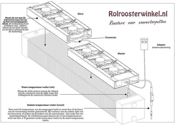 Convector Ventilator - Afbeelding 2