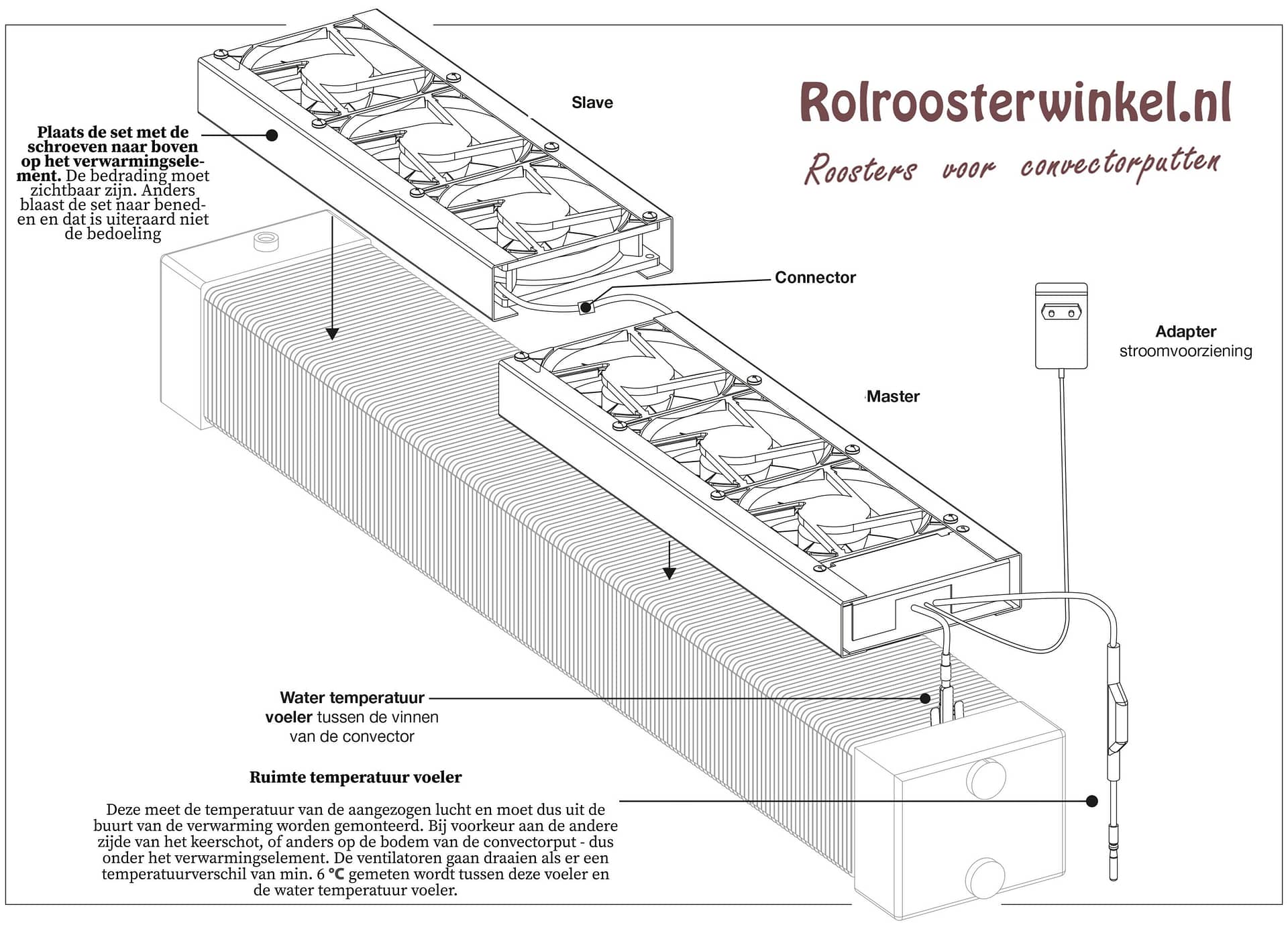 Convector Ventilator Rolroosterwinkel.nl